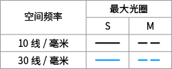 MTF曲线图