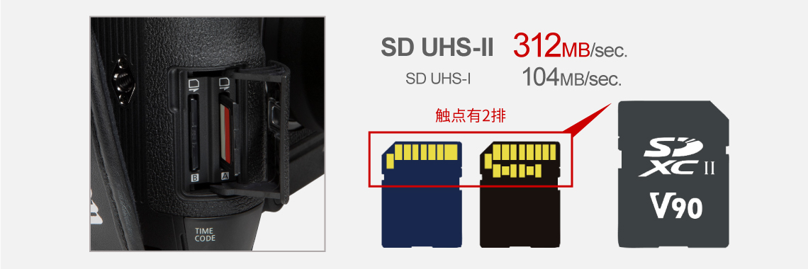 支持全像素双核自动对焦技术