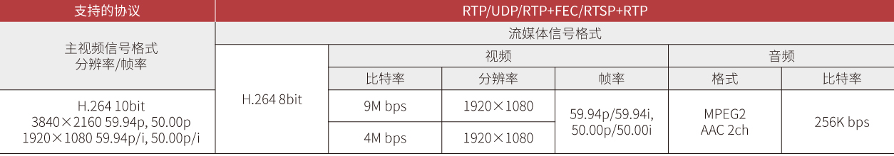 IP流媒体传输