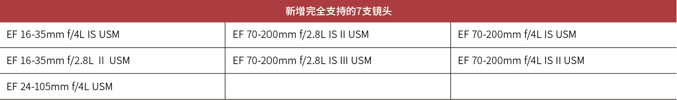 ITU-R.BT.709标准伽马