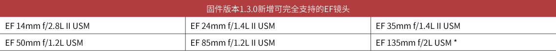 新固件1.3.0支持的EF镜头