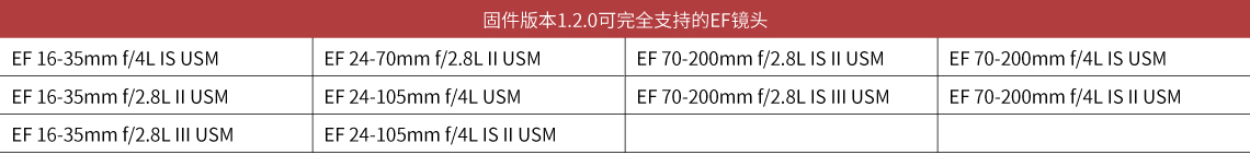 新固件1.2.0支持的EF镜头