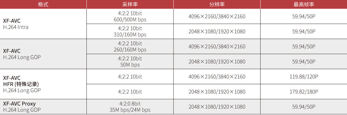 支持全像素双核自动对焦技术