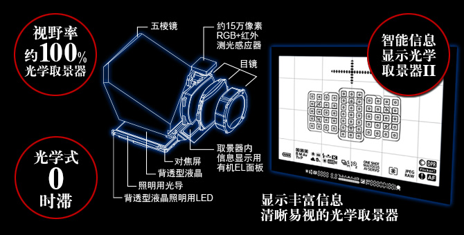 具备专业性能