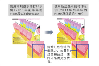 采用新型墨水