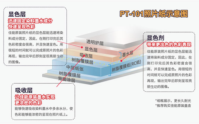 剖析PT-101照片纸