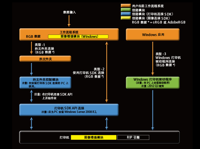 数字照片美化系统