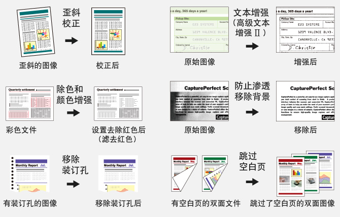 高级图像处理技术